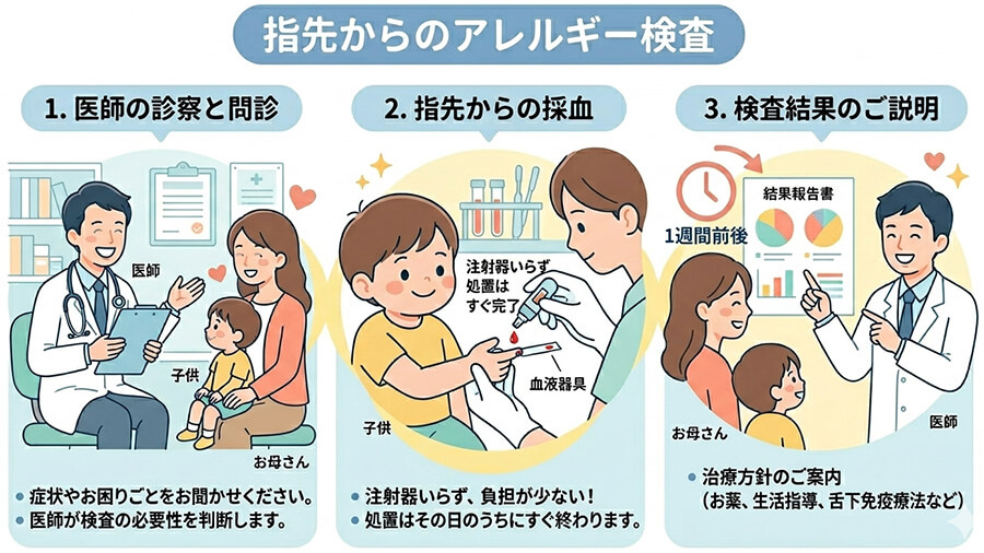 指先からのアレルギー検査の流れ